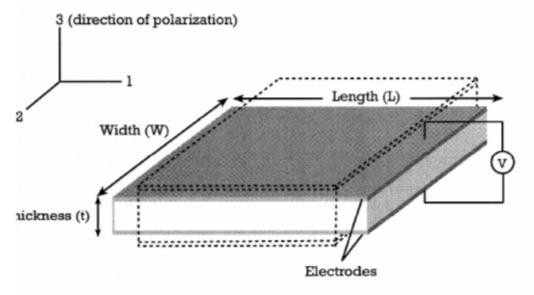 Piezoelectric Materials Generation of electric potential due to strain Strain Piezoelectric Materials Lead zirconate titanate (PZT) Poly(vinylidene fluoride) (PVDF) Rectifier Storage Piezoelectric