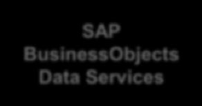 BusinessObjects BICS SQL SQL MDX SAP HANA appliance