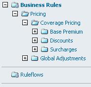 Rule Management Services - Control Business views of rules flexible rule