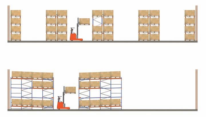 Advantages of the Push Back System Advantages of this system: The fact that this is a compact storage unit means that the best possible use is made of the space available.