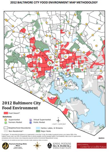 Context: Baltimore City Unhealthy food environment 1 in 5 residents live in a food desert* including 25% of African Americans *Food desert is defined as an area where the distance to a supermarket is