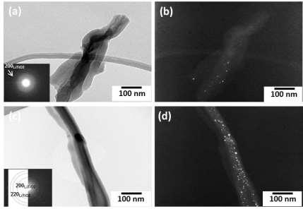 Figure 3.19: TEM micrographs of (a) and (b) (5)TiO 2-200/SiNWs, (c) and (d) (15)TiO 2-200/SiNWs after 100 cycles. (a) and (c) are bright field micrographs with corresponding SAD insert.