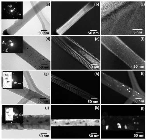 Figure 2.3: TEM micrographs of bare and coated SiNWs.