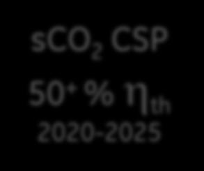 2030+ 700 600 sco 2 CSP 50 + % th
