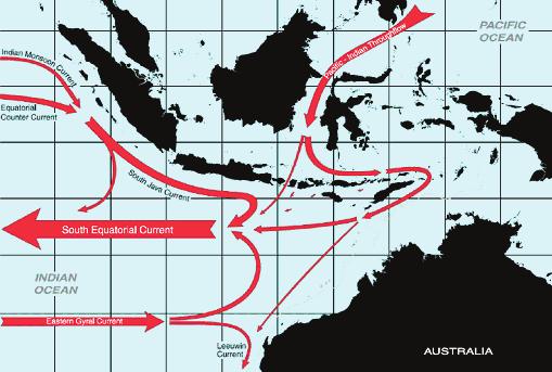 Indo-Pacific Through Flow (ITF) (Reproduced from CSIRO (2004). Note: ITF labelled as Pacific-Indian Throughfl ow on figure).