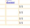 entries (gene / associated disorders), as well as
