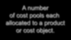 product or cost object.