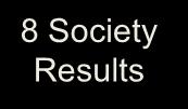 8 Society Results