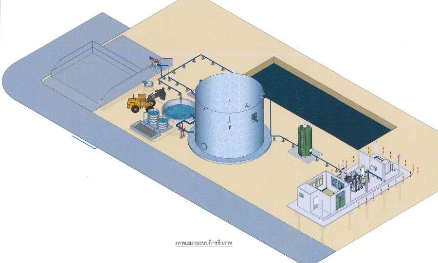 Reference (2): Biogas Pilot Project in THAILAND Khon Kaen University Substrates: for CBG production