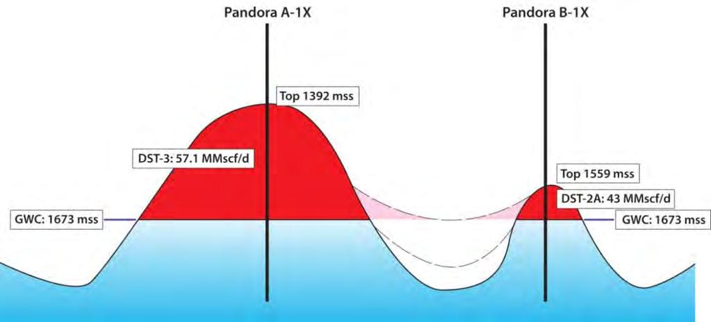 PRL 38 Pandora Gas