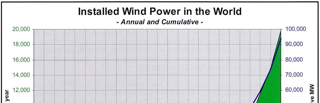 Wind Energy: