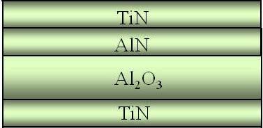 TiN on top of 5nm ALD TiN. The ALD layers, TiN bottom electrode, AlN, Al 2 O 3, and TiN top electrode are deposited in-situ to prevent any oxidation or contamination along the interfaces.