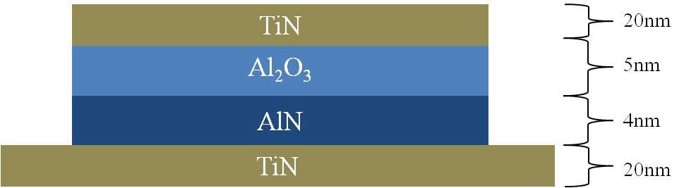 there was no significant nitrogen incorporation in the resistive dielectric. We showed that AlN can be grown on TiN electrode.