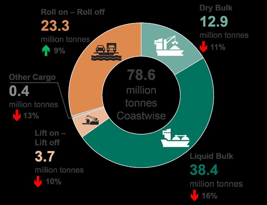 0 million tonnes in 2016.