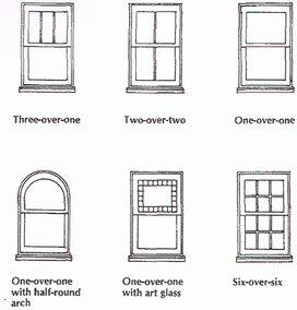 This drawing illustrates the types of double-hung