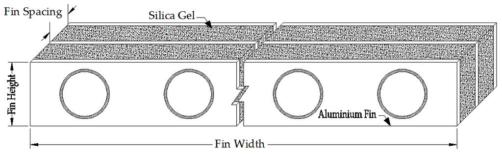 Fin spacing: Bed physical performance Tight fins arrangement Loose arrangement The effect of fin configuration on fin height The effect of fin configuration on HCR HCR is the ratio between heat