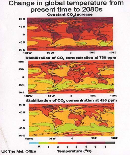 Global temperature change predictions