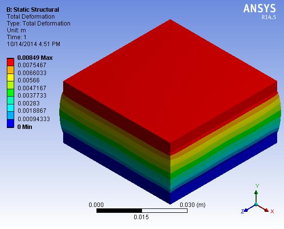 Thus, sandwich composites with pin are more suitable to support compressive loads. Figure 4.