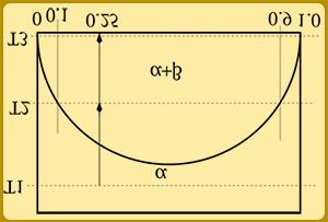 (69) This is Eq. 56. To obtain Eq. 57, let us start with the above equation and differentiate it with respect to time: (70) (71) Thus, we obtain the Eq. 57: (72) 6.