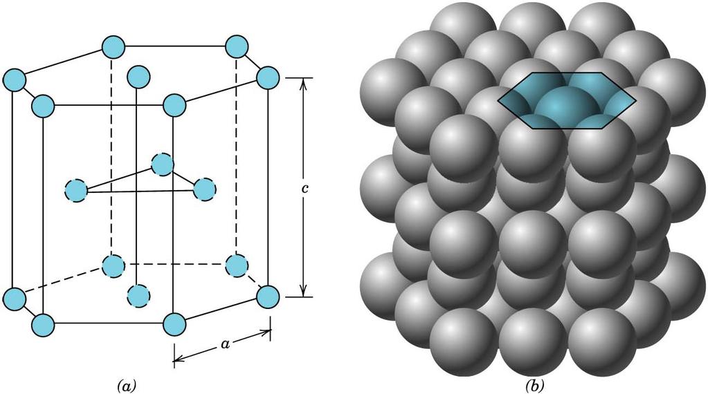 Materials Science and Engineering Structure of Crystalline Solids Figure 3.