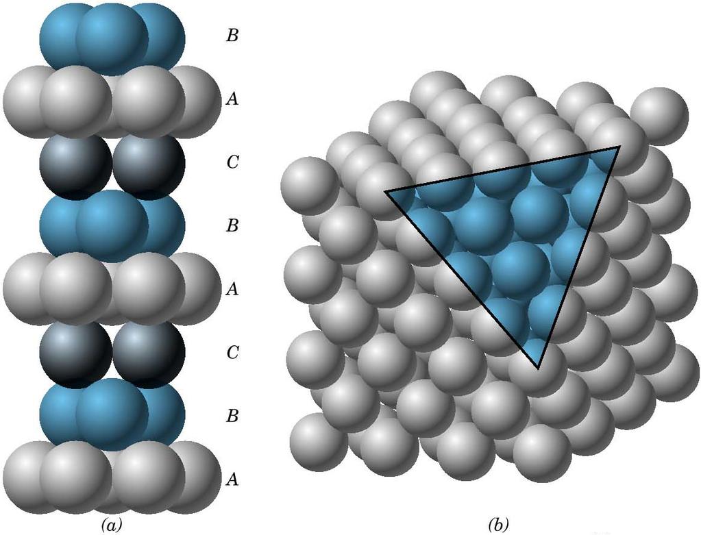 Materials Science and Engineering Structure of Crystalline Solids Figure 3.5 (a) Close-packed stacking sequence for face-centered cubic.