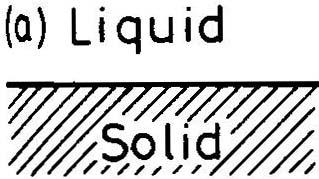 Solid / Liquid Interface Two types of atomic structure for solid/liquid interfaces - An atomically flat close-packed interface The transition from liquid to solid occurs over a rather narrow