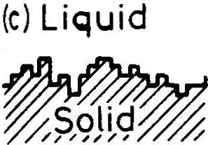 - An atomically diffuse (rough, non-faceted) interface The transition from liquid to solid occurs over several layers.