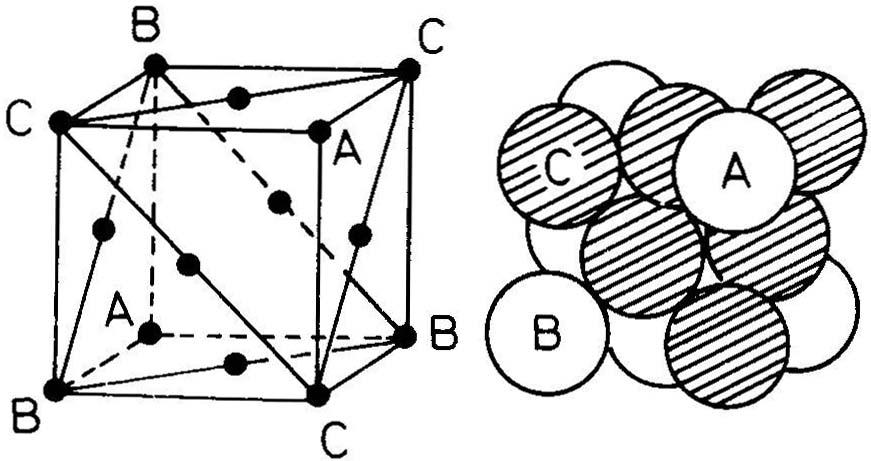 Glissile Interface Hexagonal closed-packed arrangement - Stacking sequence: ABABABAB - The close-packed plane can be indexed as (000) and the close-packed directions are of the type <0>. Fig. 3.