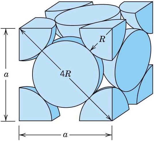 Materials Science and Engineering Structure of Crystalline Solids Face-Centered Cubic Crystal Structure Atom positions (000), (0½½), (½0½), (½½0) Unit cell: 4 atoms (000): 8 /8 = (0½½): ½= (½0½): ½=
