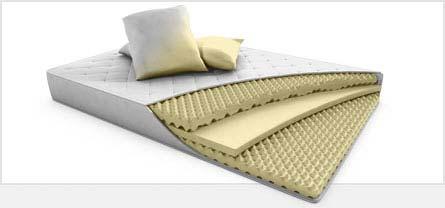 EoL mattresses market overview Annual amount of EoL