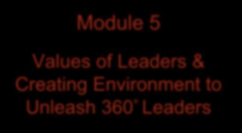 Welcome Module 5 Values of Leaders & Creating