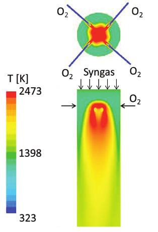 248 Yosuke Tsuboi et al. / Energy Procedia 75 ( 2015 ) 246 251 gy ( ) Fig.2. Temperature distribution in the mixing zone for reactor with tangential oxygen supply. Fig.3.