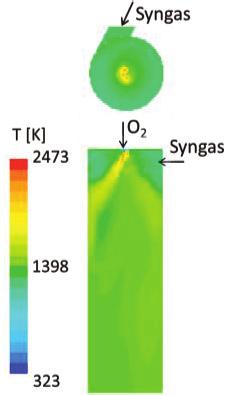 Yosuke Tsuboi et al. / Energy Procedia 75 ( 2015 ) 246 251 251 gy ( ) Fig.8. Temperature distribution in the mixing zone for reactor with tangential syngas supply. 4 Conclusions Fig.9.
