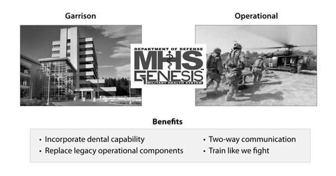 Communication, testing, logistics, business operations, change management Leidos Partnership for Defense Health