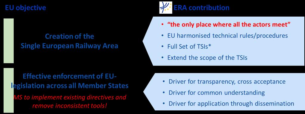 What does the Agency do for whom? European Railway Agency (ERA), Valenciennes (F) established 2004/2005, approx.