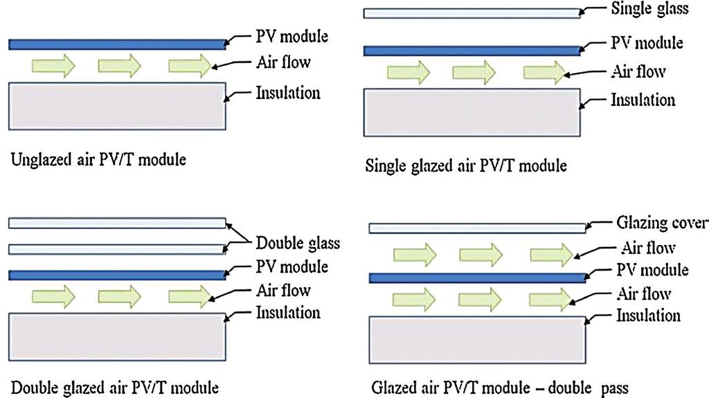 Solar Photovoltaics and Thermal Hybrid Technology Prajapati and Patel Fig. 7: Cross-Section of Air Type Solar PV/T System [3]. Fig. 8: Cross-Section of Water Type Solar PV/T System [3].