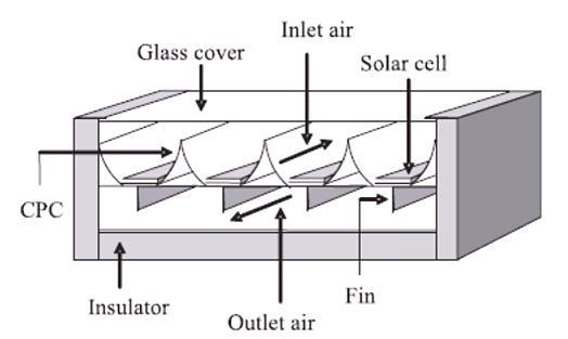 The authors varied the mass flow rate of air and solar radiation intensity to see the effect on the outlet air temperature rise and electrical and thermal efficiency.