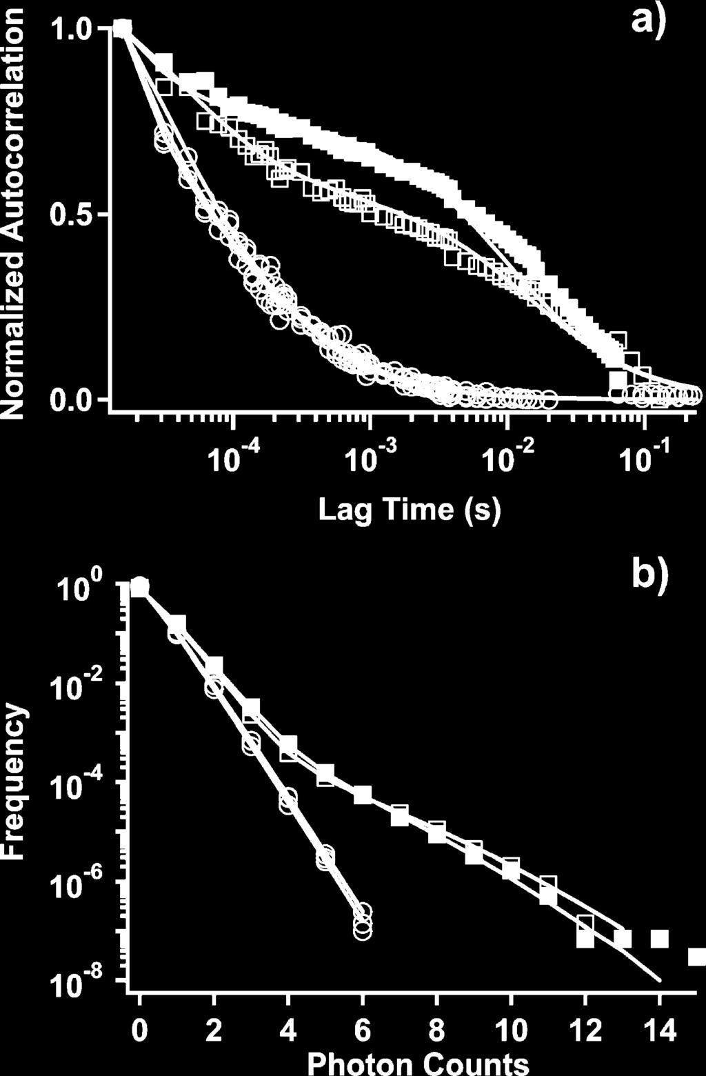 Fluorescence Measurements of Duplex DNA Oligomers J. Phys. Chem. B, Vol. 111, No. 33, 2007 10045 Figure 3.