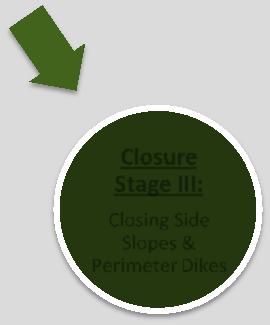 Stage III: ClosingSide
