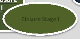 Close side slope Final Closure Stage 7 2 STARTUP: