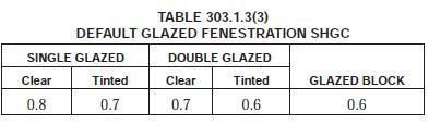 3 to assign a default SHGC and U Factor Example: vinyl clad wood window Window
