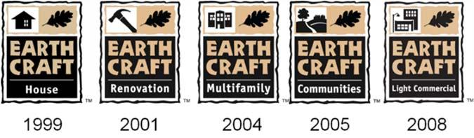 EARTHCRAFT Regional Green Building Program HISTORY OF ENERGY CODES MEC 1992, 93, 95 Early energy codes, complicated, DP windows required IECC 98, 2000, 03 Strengthening, SHGC of 0.