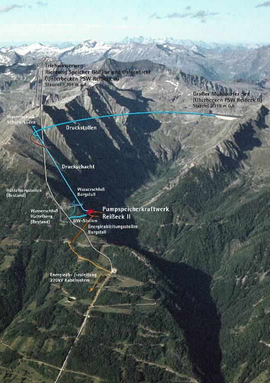 under construction (new power scheme 2x240 MW); with existing reservoirs; upper reservoir: 85 Mio. m³; lower reservoir 81 Mio. m³. These recent projects are located in alpine regions where tourism is an important factor.