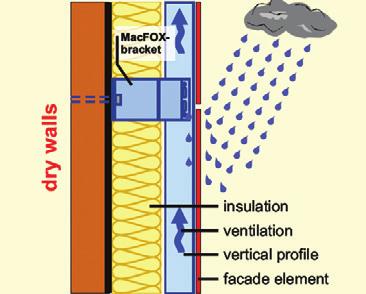 Figure D 1 - Ventilated façade RAIN / HUMIDITY / DEW PROTECTION Rain water and condensation are removed naturally by air