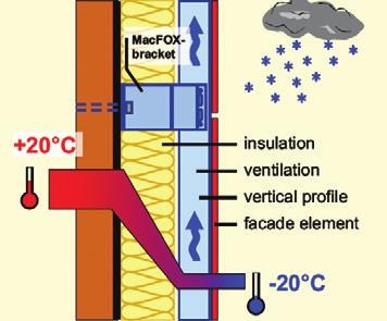 THERMAL INSULATION - COLD The air in the designed cavity will circulate due to air pressure differentials and thermal