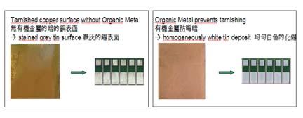 BACKGROUND Organic Metal (OM) is an advanced form of conductive polymers which has metallic properties even though it is characterized as an organic compound.