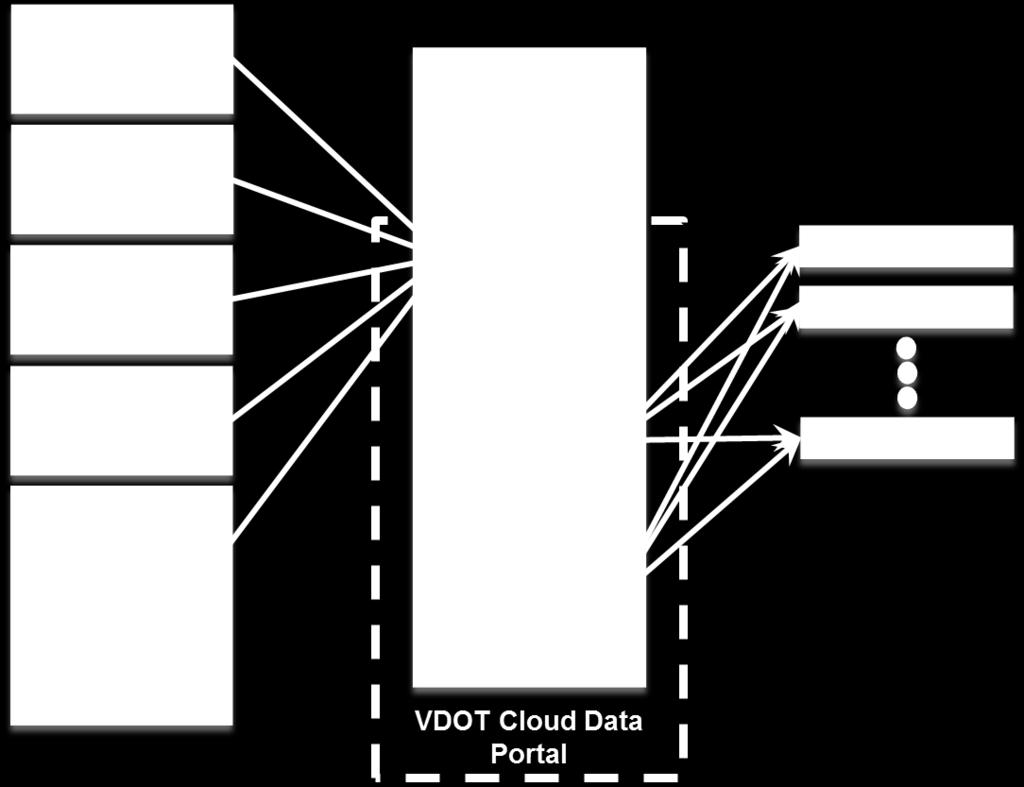 Cloud Data Portal