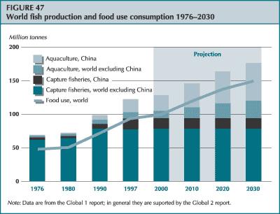 1. INTRODUCTION China is the largest aquaculture producer in the world, both in terms of volume and its total value (Figure 1.1). In 2011 the aquaculture production of Chinese mainland was 40.