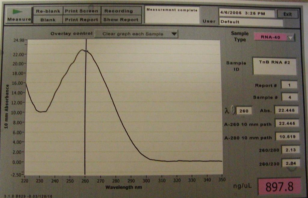 Figure 1 NanoDrop Spectrophotometer quantification of total RNA