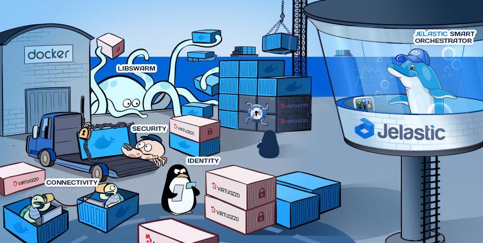 Docker Support Over 15000 Docker images are available for